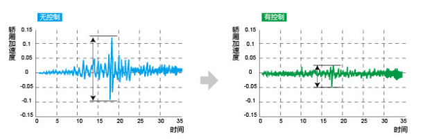 高速电梯.jpg