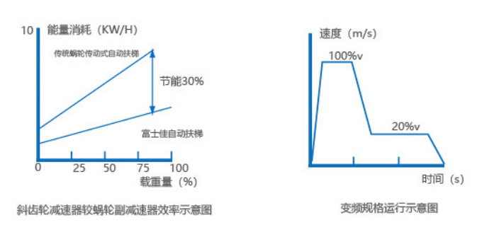 自动扶梯.jpg