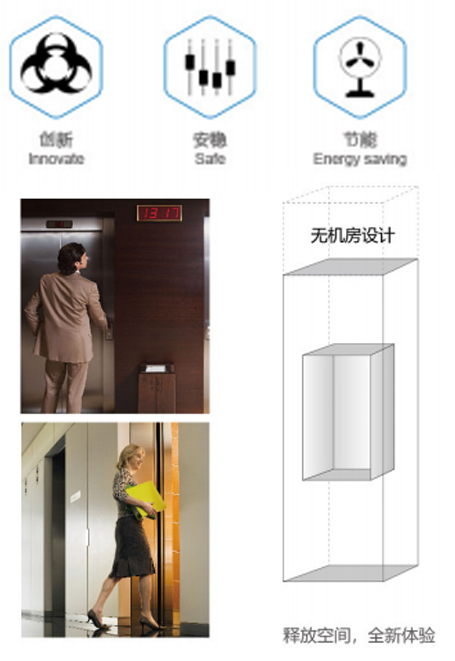 无机房乘客电梯.jpg